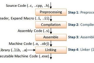 C libraries