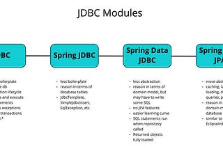 Spring Data JDBC for ScalarDB