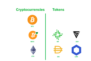 The difference between a Cryptocurrency and a Token