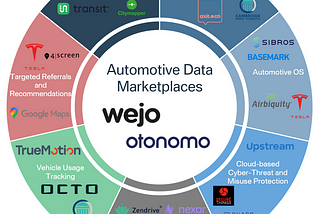 The Top Investment Areas Across the Automotive Data Monetization Space