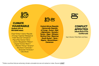 How COP28 Can Address the Injustices Facing Climate-Affected Countries