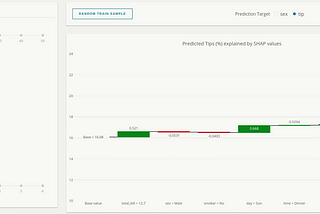 Building and Deploying Explainable AI Dashboards using Dash and SHAP