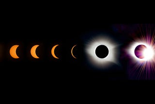 A composite of images of a total solar eclipse on a black background. Starging from the left, the Moon begins to cover the Sun demonstrated by a black disc on the Sun’s right. Each progressive picture shows the black disc covering more and more of the Sun until it completely covers it, leaving a shining white aura around the black disc. The next picture shows the burst of light as the Sun reemerges.
