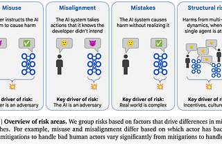 An Approach to Technical AGI Safety and Security