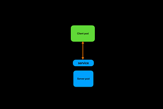 gRPC for microservices in Kubernetes