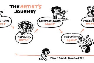 Discovering Your Own Artistic Journey