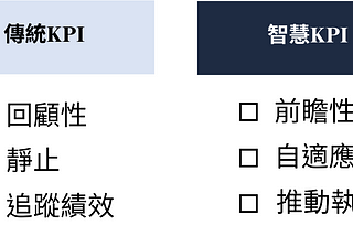 傳統 KPI 與智慧 KPI 之差異