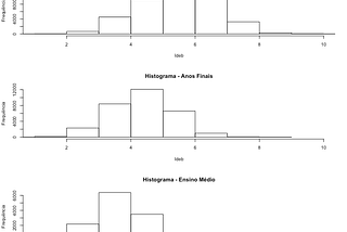 Tutorial: Como calcular o Ideb com o R