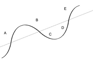 VC Market Cycle: Shifting Investment Preferences throughout the Cycle