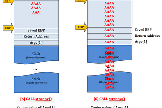 What is Buffer Overflow? — TryHackMe: Buffer Overflow Prep Walkthrough