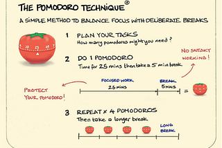 Project 1: Eat that Frog with a Pomodoro
