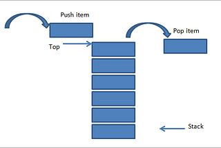 Stack -Data Structure