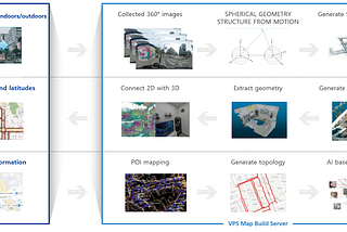 20. Introducing MAXST VPS Map Building Pipeline (2/2)
