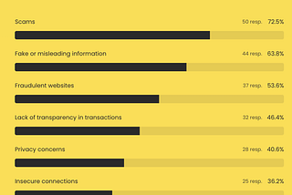 The State of Trust in Web3: The Challenges and Opportunities