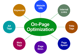 The Complete On-page SEO Checklist for an Article in 2024
