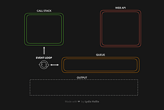 Promise Patterns vs. Async/Await: A Developer’s Guide