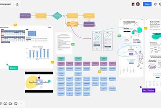 How we redesigned our operation successfully in two weeks and what we would suggest ..