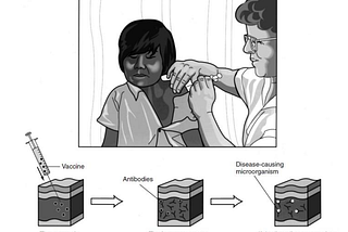 Can we build immunity without vaccines?