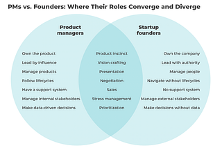 Are Product Managers the Future Founders?