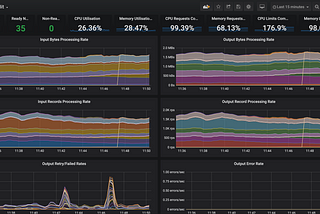 Secrets of Scalable Logging Revealed: How to Use Fluentbit to Capture Hashicorp Nomad Logs Like a…