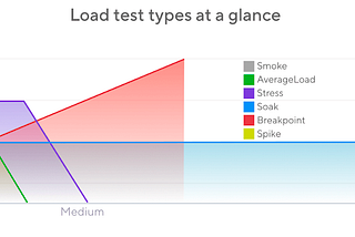 Implementing a Load Testing Proof Of Concept at Kooth using K6