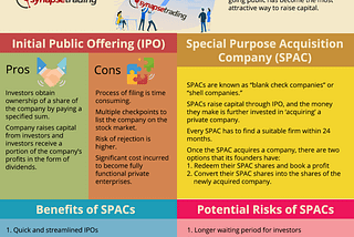 WHAT IS A SPAC (SPECIAL PURPOSE ACQUISITION COMPANY) AND IS IT A GOOD INVESTMENT?