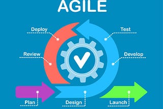 Understanding Agile & Scrum