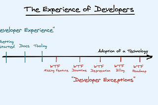 The Developer Experience (DX) centric Organization structure