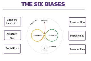 Lessons From The Messy Middle: How biases drive buying decisions and how you can use them to sell…