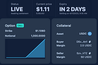 The beauty of creating new financial products