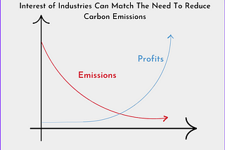 The Utopia View: Landscape of the Most Promising Emission Sequestering Technology