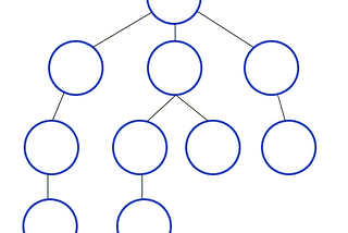 tree 구조 알고리즘(DFS, BFS)