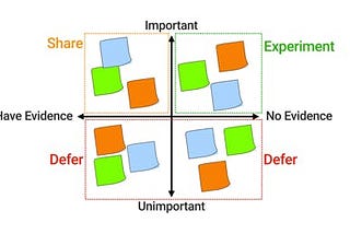 How to De-risk Your Business Using the 4 Pillars of Testing Business Ideas [Part One]