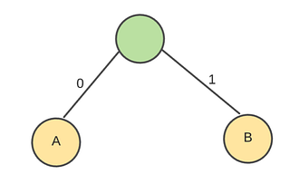 Data Compression (Part 3)