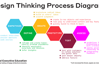 Design the Future