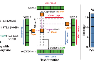 Flash Attention-Inference Performance Exploring