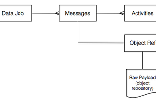 Single Page App Architecture — Part 2 (Backend)