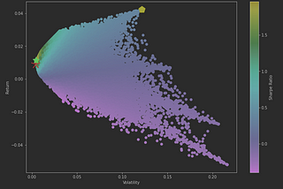Genetic algorithm for sharpe ratio maximizing within a universe of 70.000 funds.