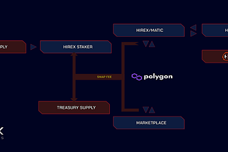 TOKENOMICS FLOW