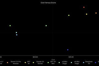 Who’s the Real King of Code: Gemini or Claude?