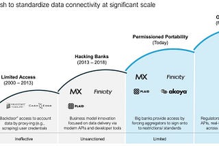 Navigating the Future of Open Banking: What Lies Ahead in 2024 and Beyond