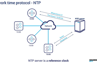 Synchronization in Real Time Distributed Operating systems