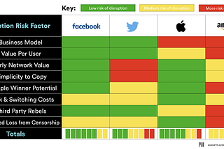 The Disruptability Index