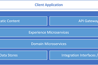 Microservices Architecture for Beginners