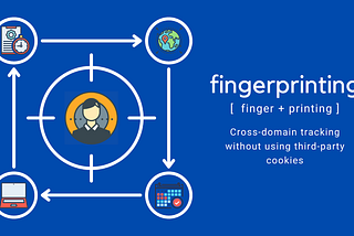 The image shows a schematic representation of the exchange of user information between applications. Next to this is a caption stylized as a card from a dictionary. Definition of the word fingerprinting.