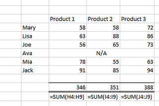 Stop! Do Not Merge Cells in Excel — Heres why with fixes — The Excel Club