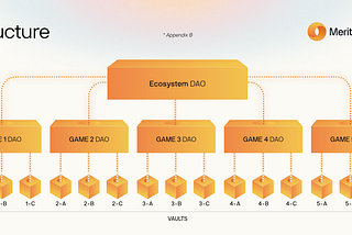組織化するP2Eゲームエコシステムとその展望