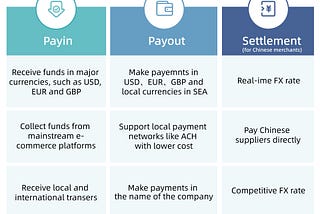 Everything You Need to Know About Qbit Global Account: Setup, Funding, and Operations