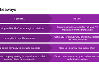 Private companies and the SEC’s proposed climate rule