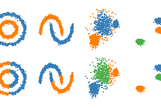 DBSCAN ALGORITHM